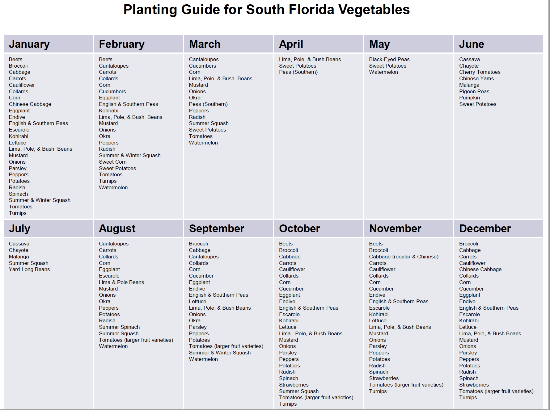 SOUTH FLORIDA VEGETABLE GARDENING GUIDE visual data 2